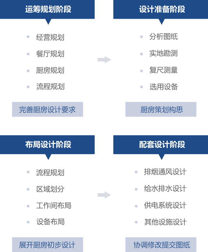 需求策划
