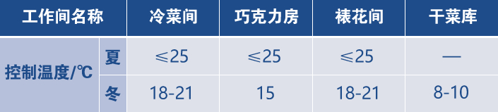 温度控制设计